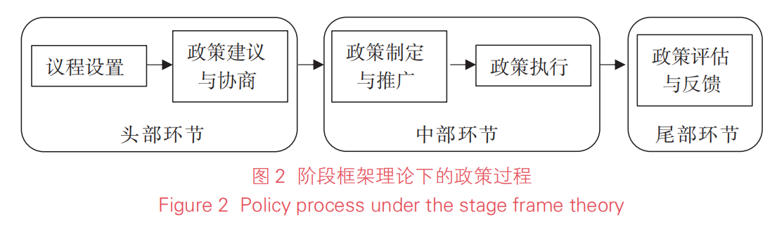 湖北新型智库平台 政策过程理论框架下国际知名智库参与全球治理 的机制研究——以美国布鲁金斯学会为例